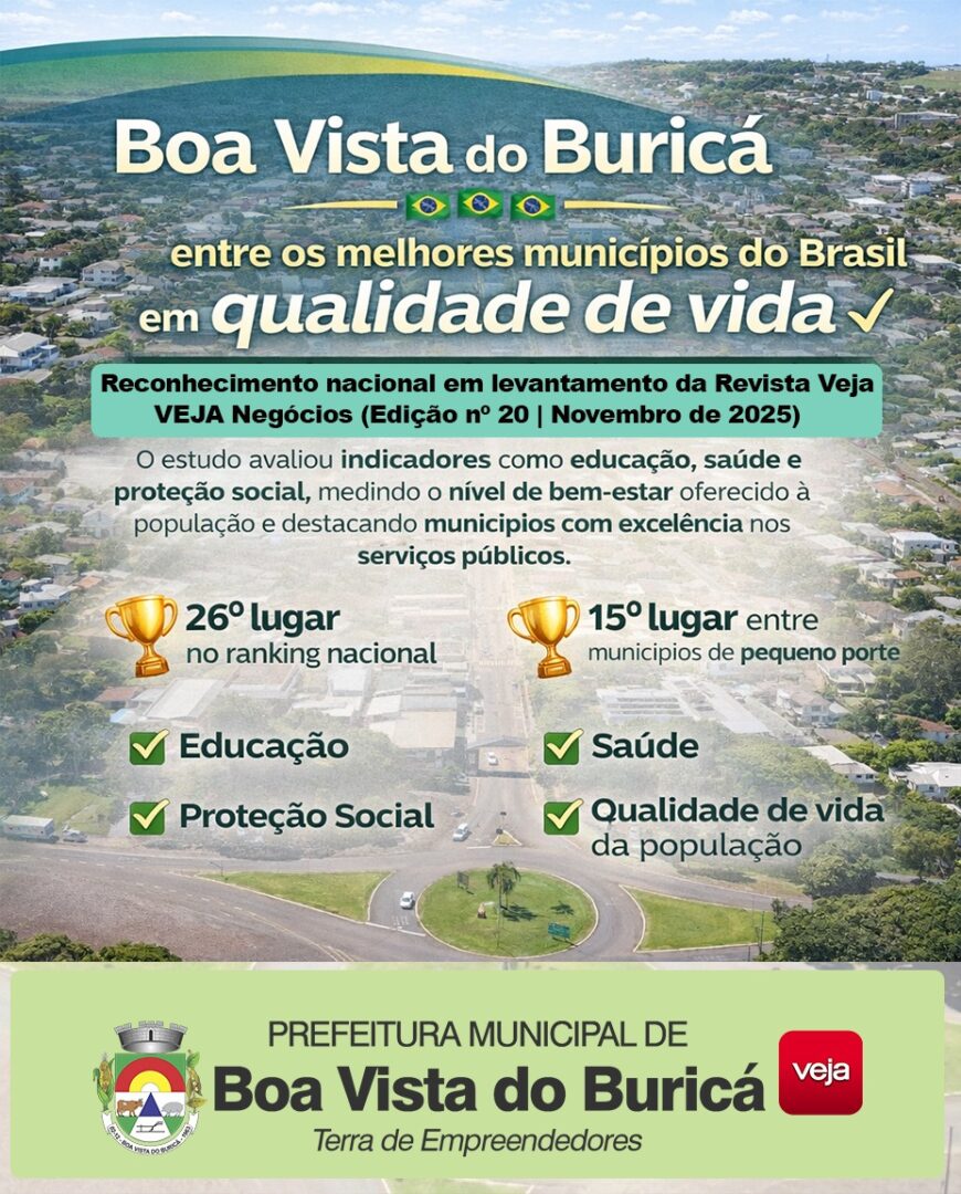 Boa Vista do Buricá conquista destaque nacional em qualidade de vida, aponta levantamento da Revista Veja