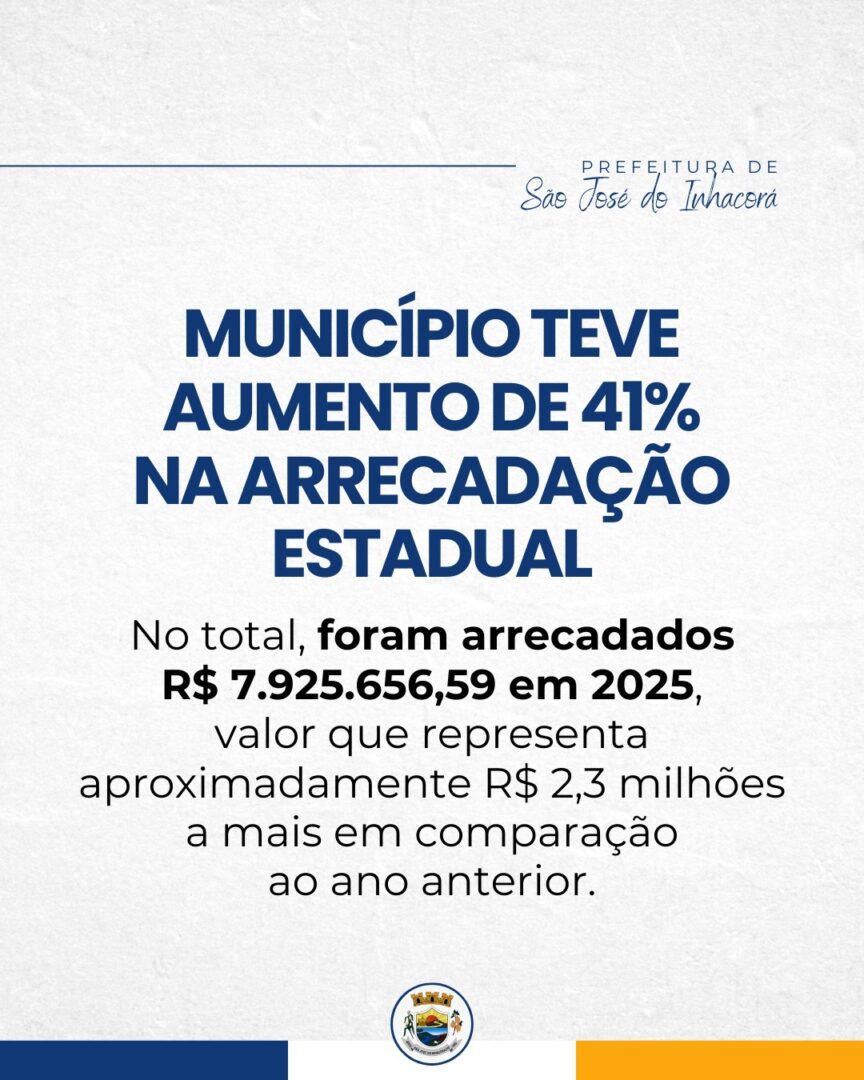 Município São José do Inhacorá teve aumento de 41% na arrecadação estadual