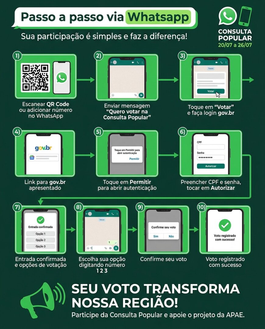 📢 A Consulta Popular 2026 já começou! 🗳️